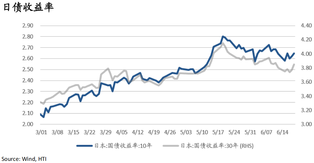 AI牛市继续	，重景气选股、轻大盘指数——香江策论之数据周报