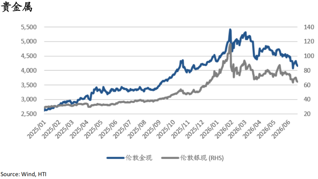 AI牛市继续，重景气选股	、轻大盘指数——香江策论之数据周报