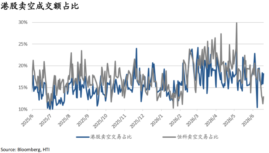 AI牛市继续，重景气选股	、轻大盘指数——香江策论之数据周报