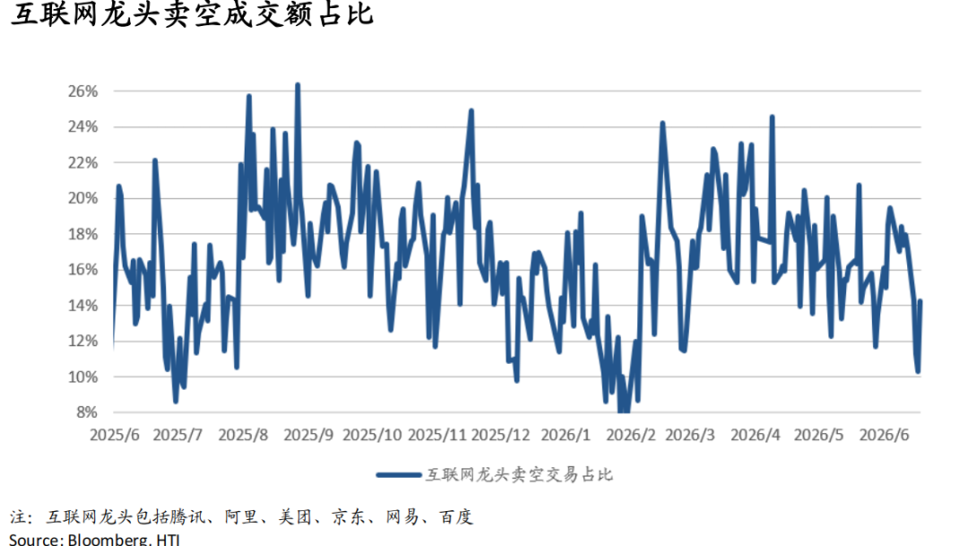AI牛市继续	，重景气选股、轻大盘指数——香江策论之数据周报