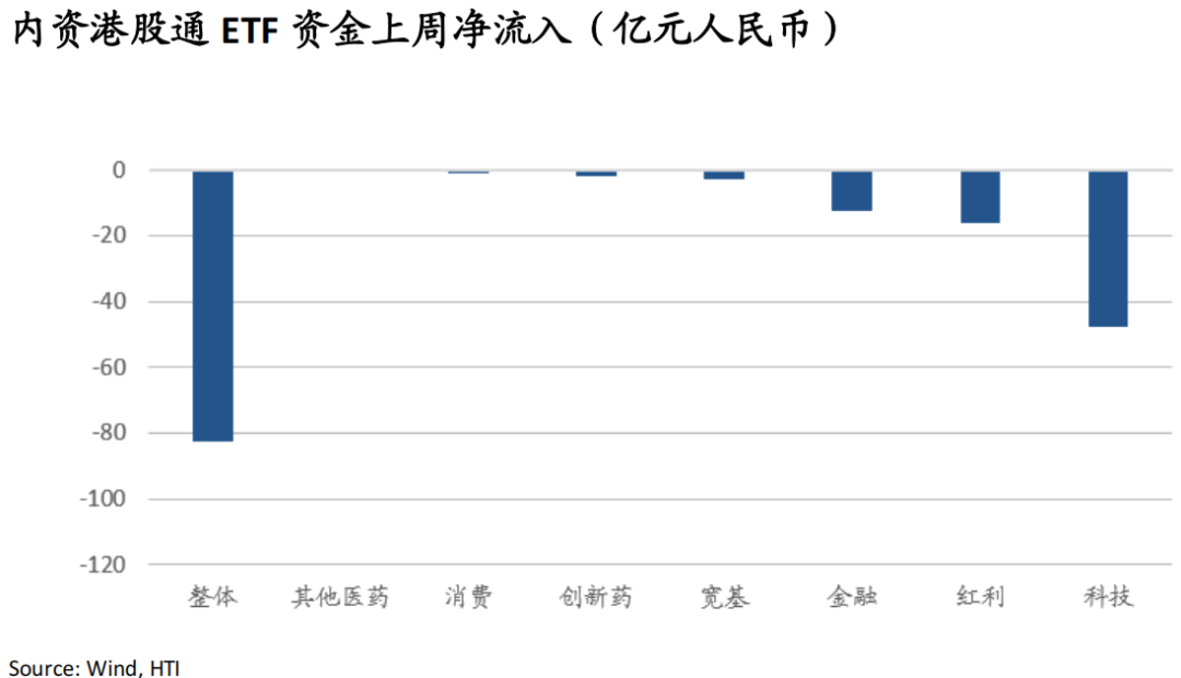 AI牛市继续，重景气选股	、轻大盘指数——香江策论之数据周报