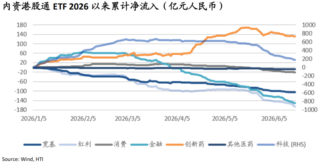 AI牛市继续，重景气选股、轻大盘指数——香江策论之数据周报