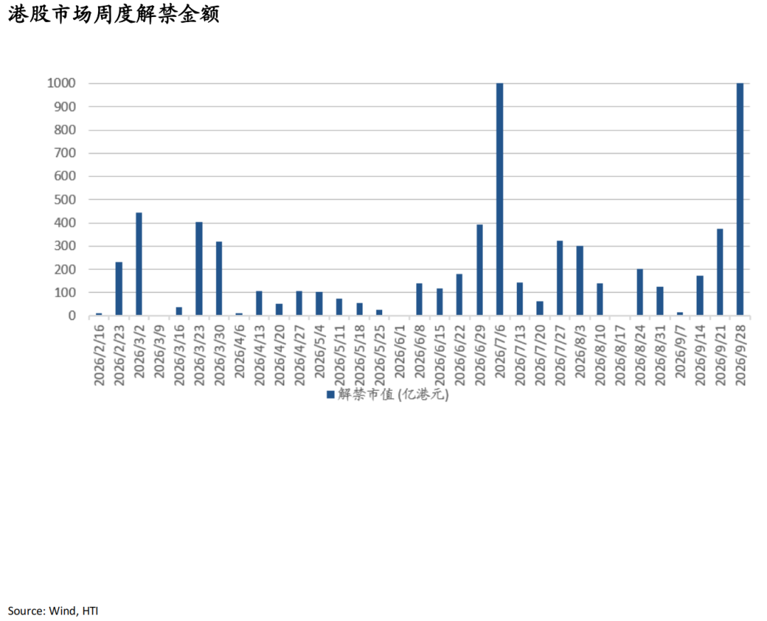 AI牛市继续，重景气选股、轻大盘指数——香江策论之数据周报