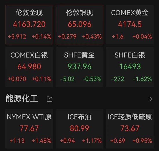 美伊谈判突生变数，国际油价拉升