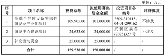 高凯技术再冲科创板：募资砍掉补流项目	，递表时股权代持才清理