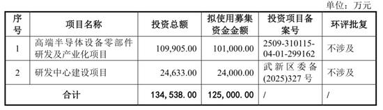 高凯技术再冲科创板：募资砍掉补流项目，递表时股权代持才清理