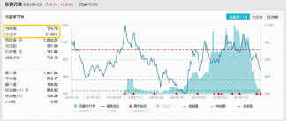 金融科技显著领涨，大智慧涨停！软件开发ETF华宝（159036）大涨3%！日k线低位攀升，右侧信号显现？