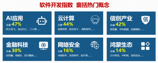 金融科技显著领涨	，大智慧涨停！软件开发ETF华宝（159036）大涨3%！日k线低位攀升，右侧信号显现？