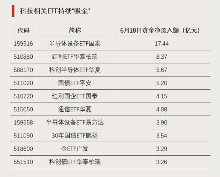 加仓!资金大幅净流入